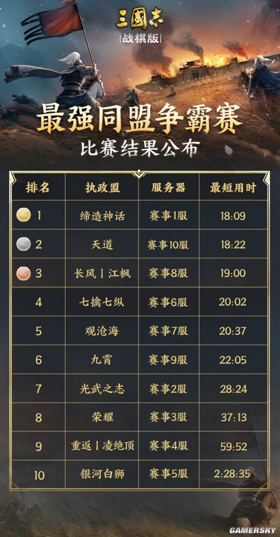 实现绝杀后，我和冠军聊了聊他沉迷三棋的原因