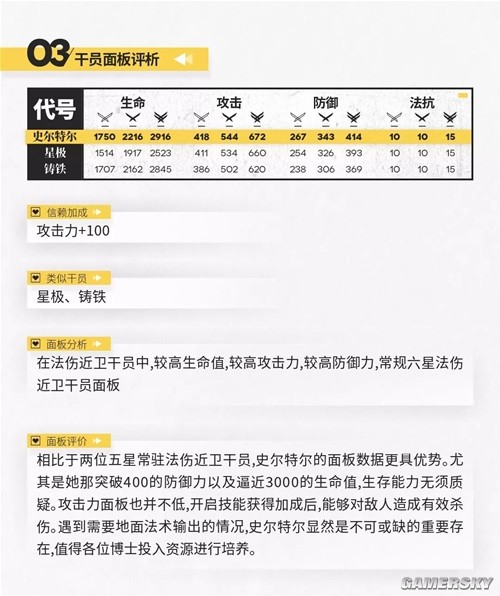 明日方舟史尔特尔近卫干员测评 史尔特尔怎么样