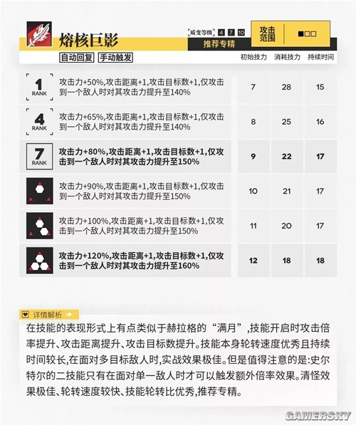 明日方舟史尔特尔近卫干员测评 史尔特尔怎么样