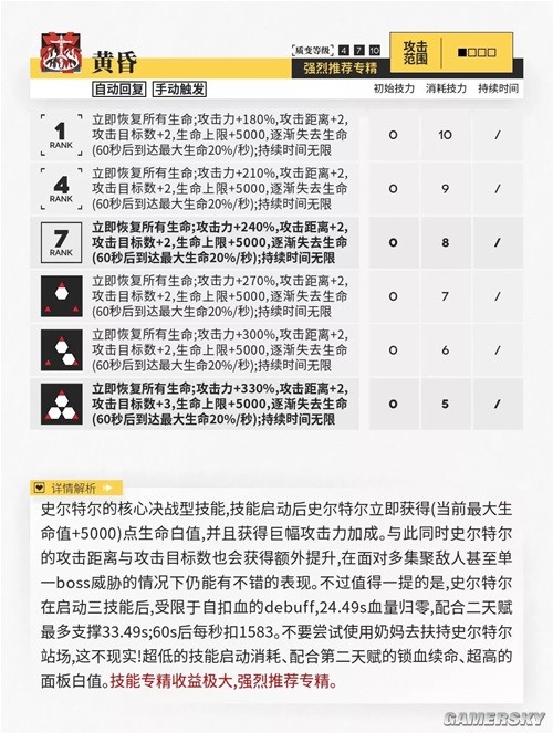 明日方舟史尔特尔近卫干员测评 史尔特尔怎么样