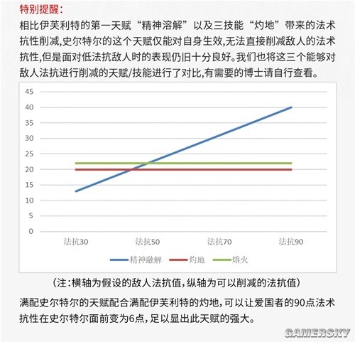 明日方舟史尔特尔近卫干员测评 史尔特尔怎么样