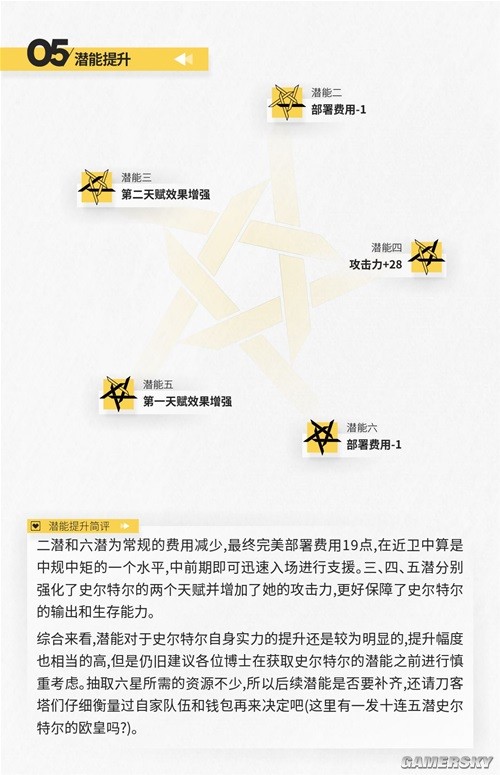 明日方舟史尔特尔近卫干员测评 史尔特尔怎么样