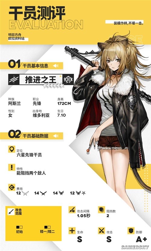 明日方舟推进之王近卫干员测评 推进之王怎么样