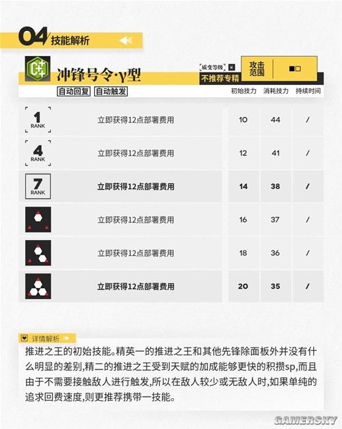 明日方舟推进之王近卫干员测评 推进之王怎么样