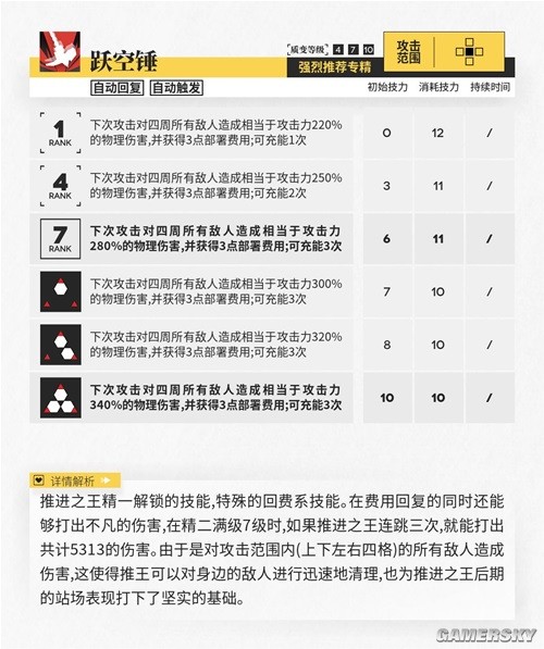 明日方舟推进之王近卫干员测评 推进之王怎么样