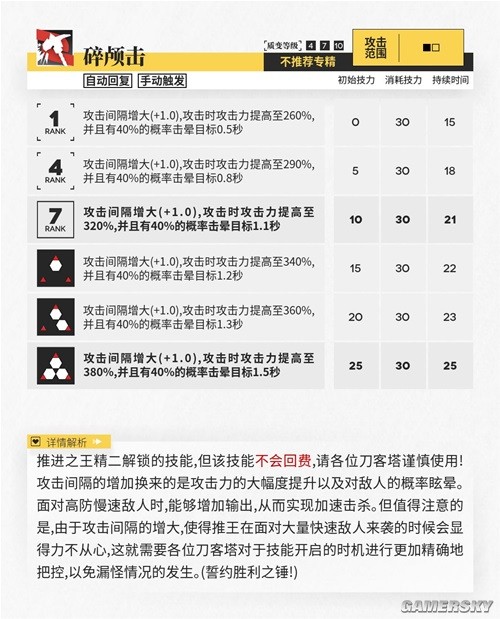 明日方舟推进之王近卫干员测评 推进之王怎么样
