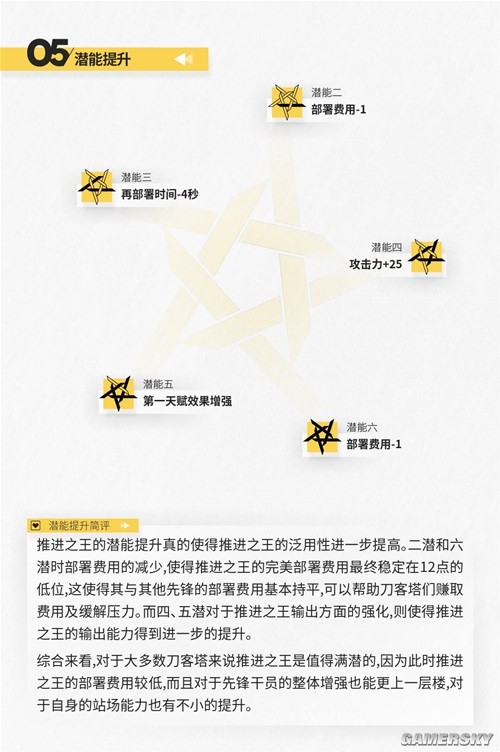 明日方舟推进之王近卫干员测评 推进之王怎么样
