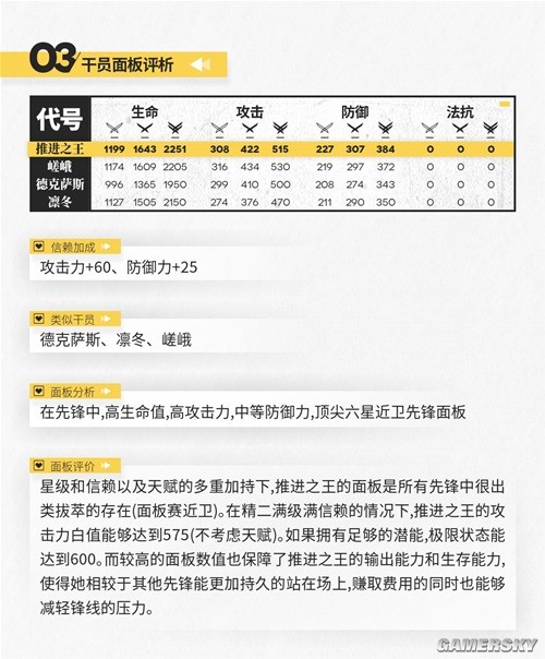 类似樱花校园的模拟游戏推荐 看自己经营学校