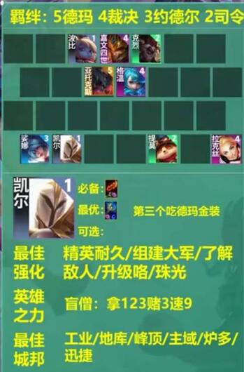 买进卖出的模拟经营游戏推荐 模拟股票创业游戏