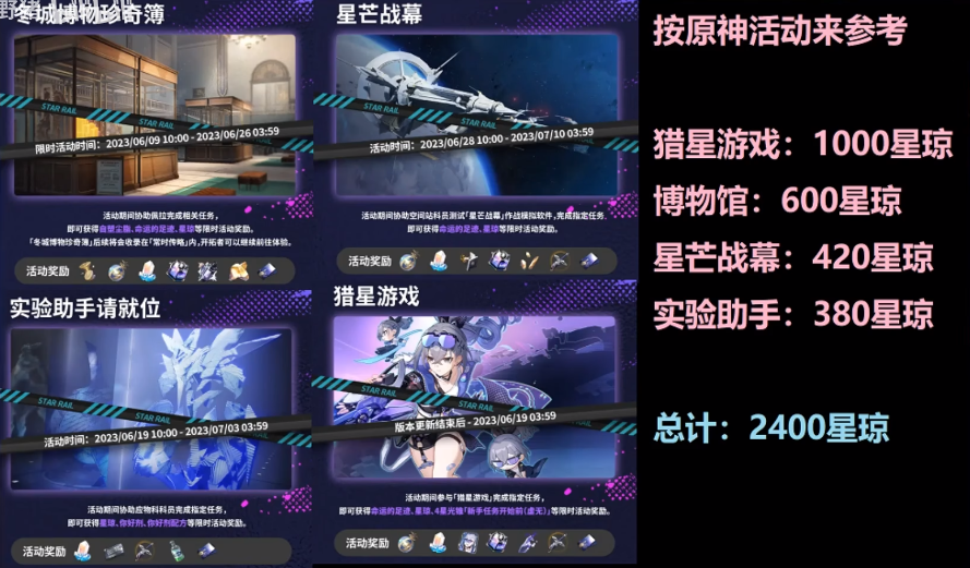 崩坏星穹铁道1.1版本星琼怎么获取 崩铁1.1免费活获取星琼攻略