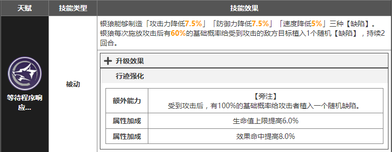 崩坏星穹铁道银狼什么时候出 银狼UP卡池上线时间一览