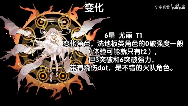 《白夜极光》公测火系角色配队攻略