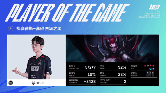 Uzi首战告捷！EDG2-1战胜IG