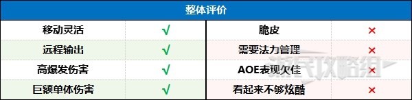 《暗黑破坏神4》冰法后期强力BD推荐 寒冰碎片巫师后期Build介绍