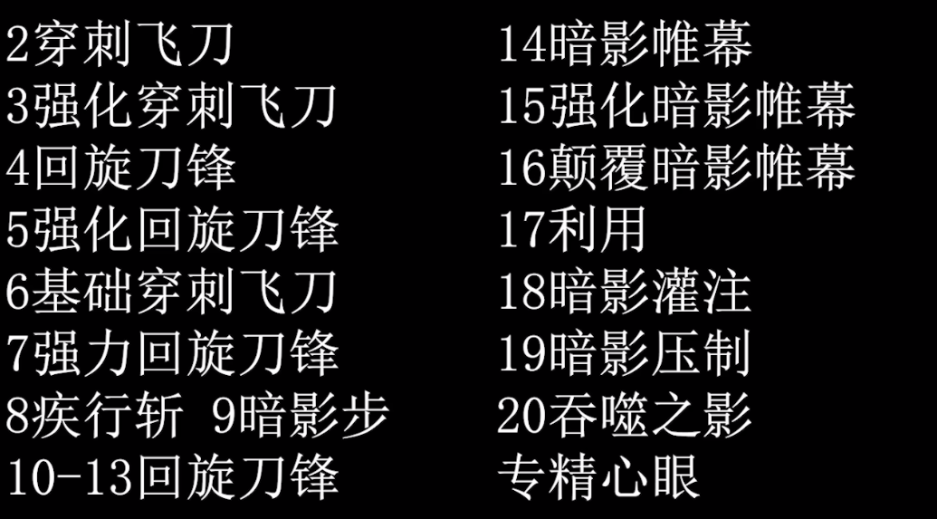 暗黑破坏神4游侠开荒BD怎么加点 暗黑4游侠回旋刀锋流加点攻略