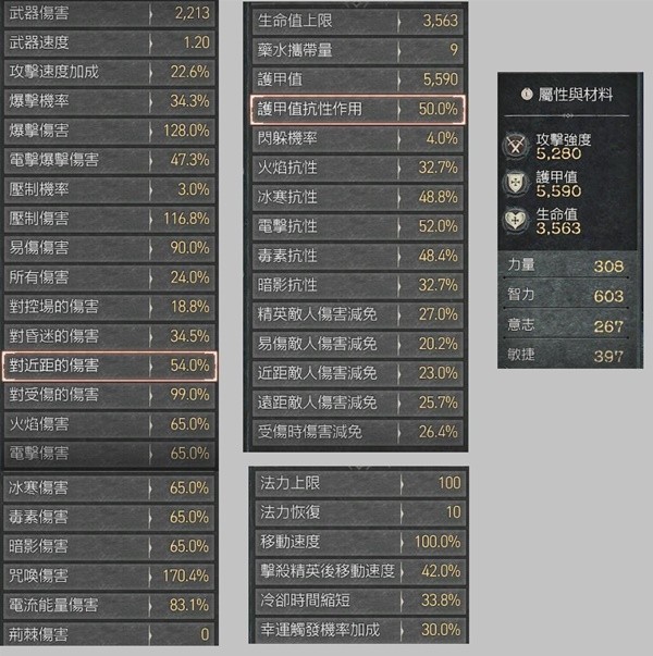 《暗黑破坏神4》咒唤电法Build分享 电法技能配置与装备词条推荐