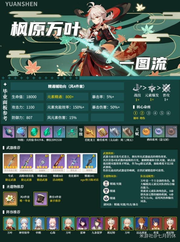《原神》3.7下半角色培养及抽取建议