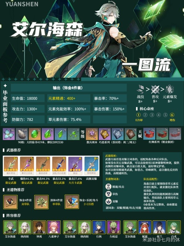 《原神》3.7下半角色培养及抽取建议