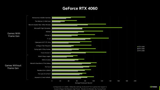 英伟达宣布RTX4060显卡6月29日推出 国行2399元起