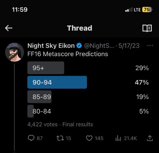 对试玩很满意！近90%玩家预测《FF16》能拿90多分