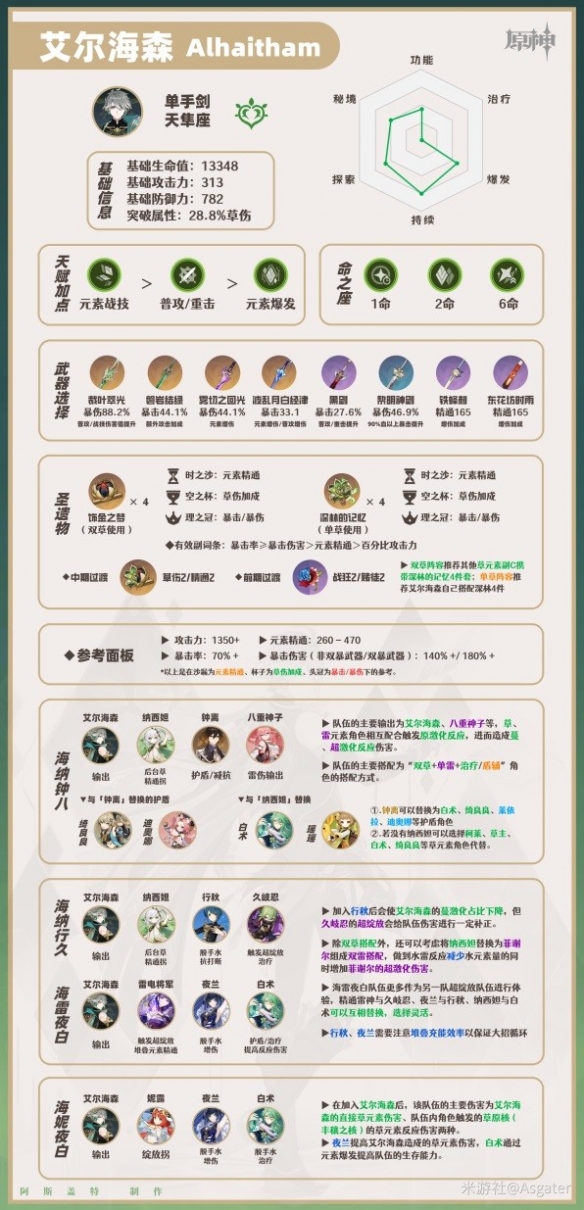 《原神》艾尔海森培养推荐   艾尔海森怎么培养？