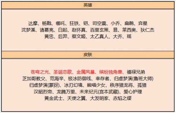 《王者荣耀》6月15日碎片商店更新了什么 6月碎片商店更新内容一览2023