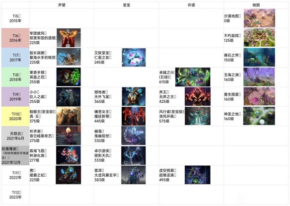 《DOTA2》本子绝版至宝物品汇总 本子绝版至宝物品有哪些？