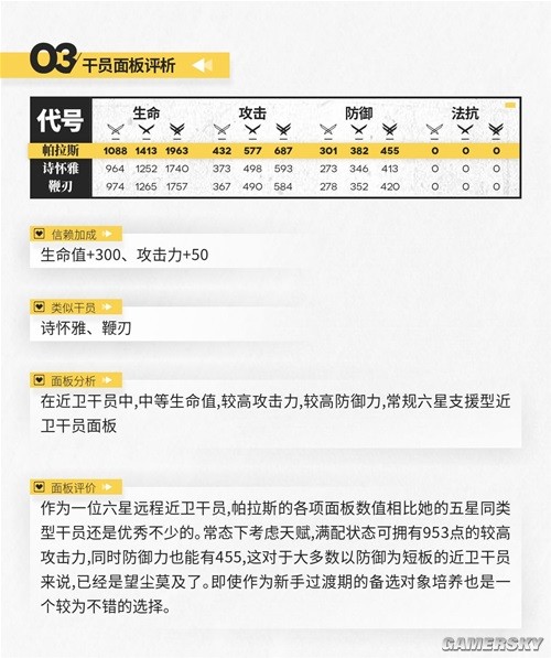 明日方舟支援型近卫帕拉斯测评 帕拉斯怎么样