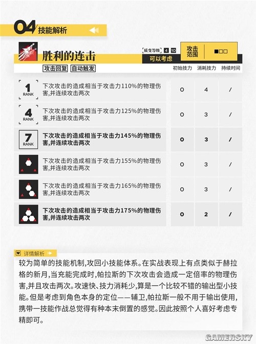 明日方舟支援型近卫帕拉斯测评 帕拉斯怎么样