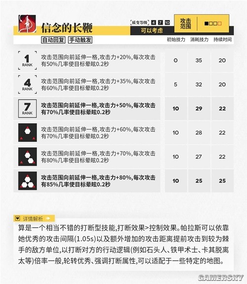 明日方舟支援型近卫帕拉斯测评 帕拉斯怎么样