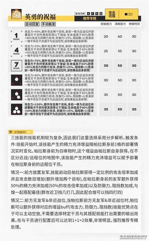 明日方舟支援型近卫帕拉斯测评 帕拉斯怎么样