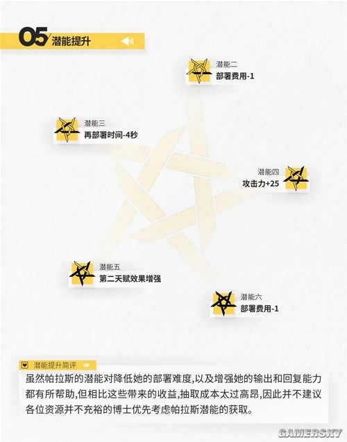 明日方舟支援型近卫帕拉斯测评 帕拉斯怎么样