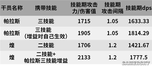 明日方舟支援型近卫帕拉斯测评 帕拉斯怎么样