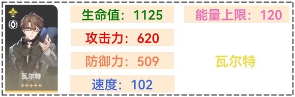 《崩坏星穹铁道》1.1全角色满级面板排行