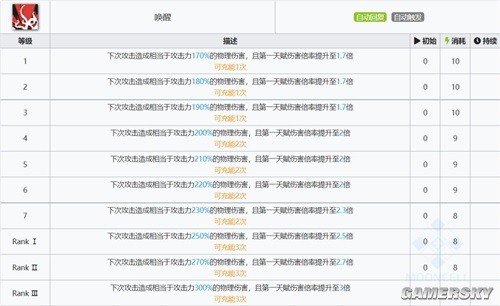 《明日方舟》六星特种干员水月测评 水月强吗