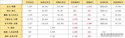 《明日方舟》六星特种干员水月测评 水月强吗