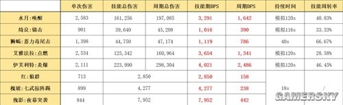 《明日方舟》六星特种干员水月测评 水月强吗