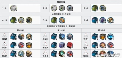 《明日方舟》六星特种干员水月测评 水月强吗