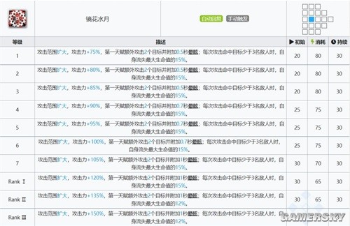 《明日方舟》六星特种干员水月测评 水月强吗