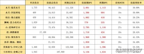 《明日方舟》六星特种干员水月测评 水月强吗