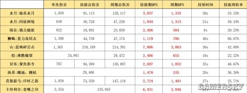 《明日方舟》六星特种干员水月测评 水月强吗