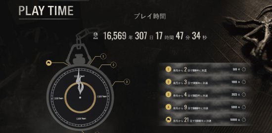 《生化危机4：重制版》武器商亏了近四千亿 碍事梨被误伤两千万次