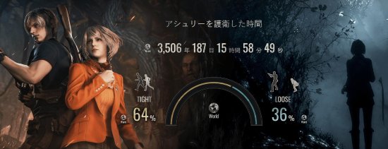 《生化危机4：重制版》武器商亏了近四千亿 碍事梨被误伤两千万次
