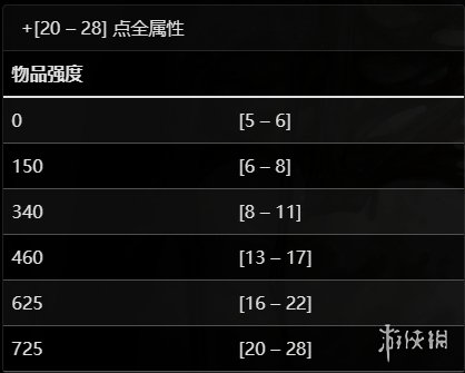 《暗黑破坏神4》谐角之冠介绍
