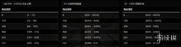 《暗黑破坏神4》谐角之冠介绍