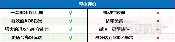 《暗黑破坏神4》骨矛死灵法师后期BD配装及加点分享 死灵法师后期强力BD推荐