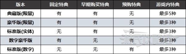 《最终幻想16》预购特典内容介绍 最终幻想16预购奖励是什么