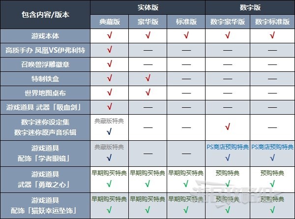 《最终幻想16》预购特典内容介绍 最终幻想16预购奖励是什么