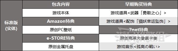 《最终幻想16》预购特典内容介绍 最终幻想16预购奖励是什么