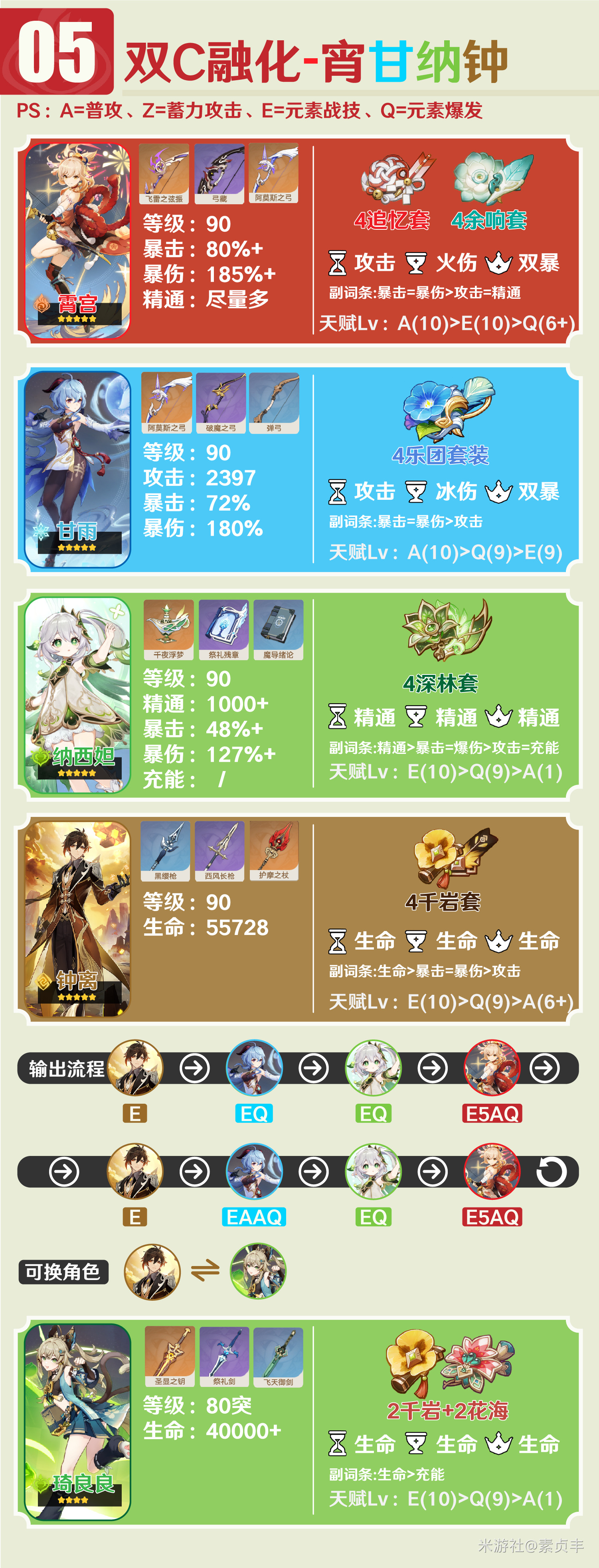 原神3.7版本宵宫详细培养攻略